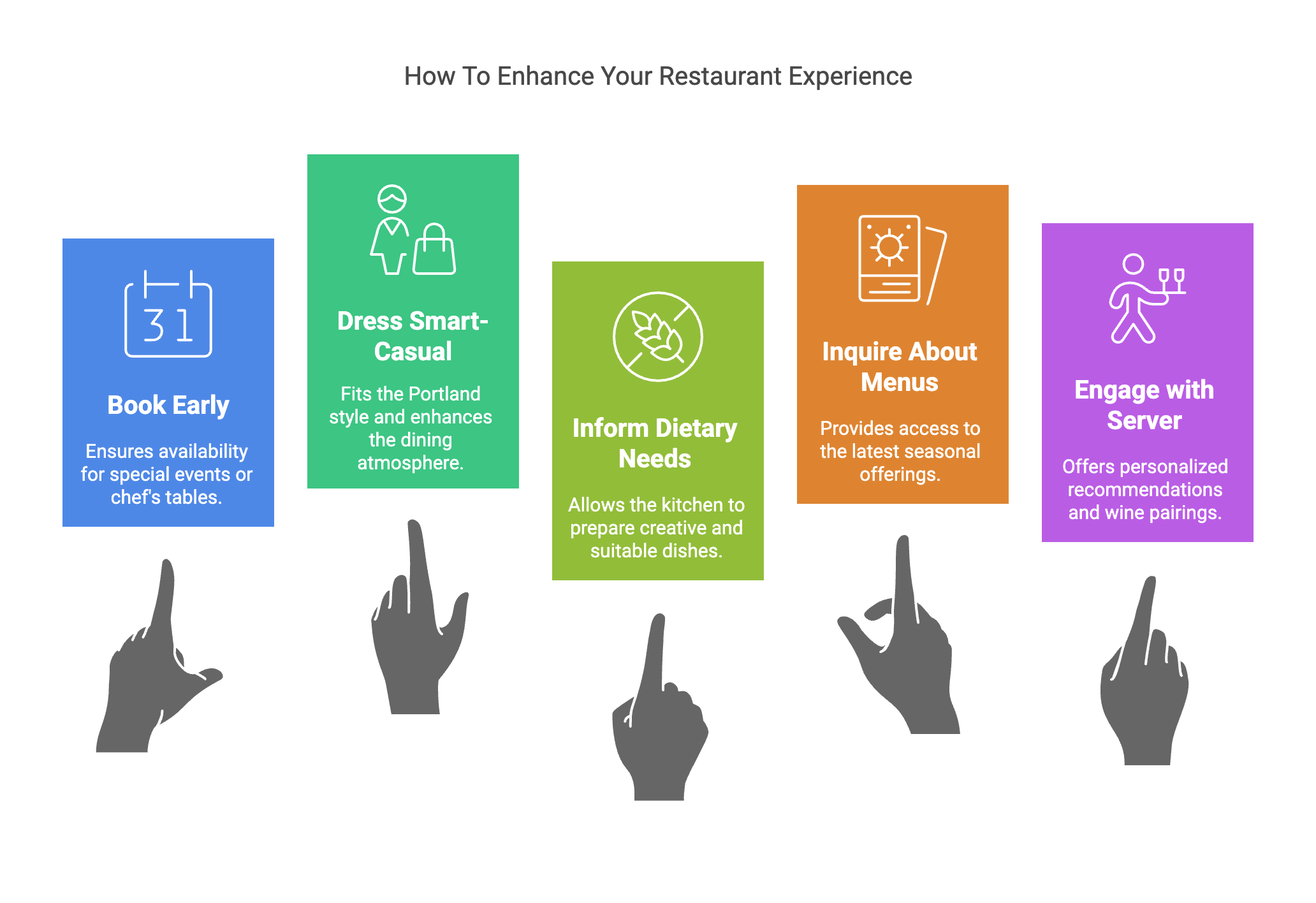 tips for dining at celebrity chef restaurants in portland